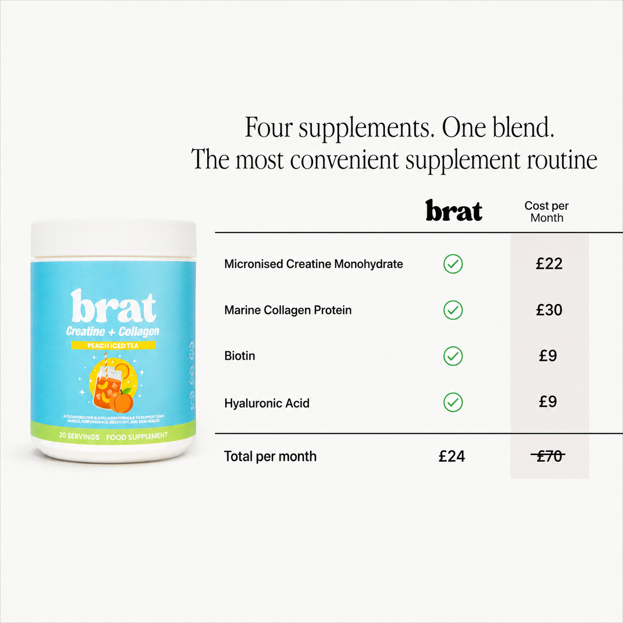CREATINE AND COLLAGEN