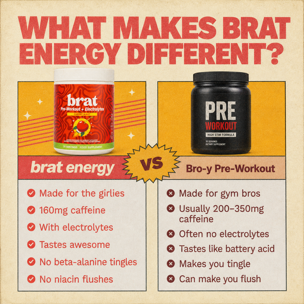 BRAT ENERGY